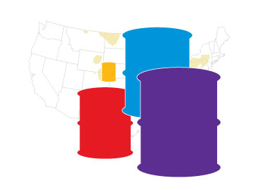 Oil Production U.S. oil production has increased almost 70% since 2007