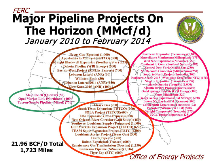 Major upcoming pipeline projects