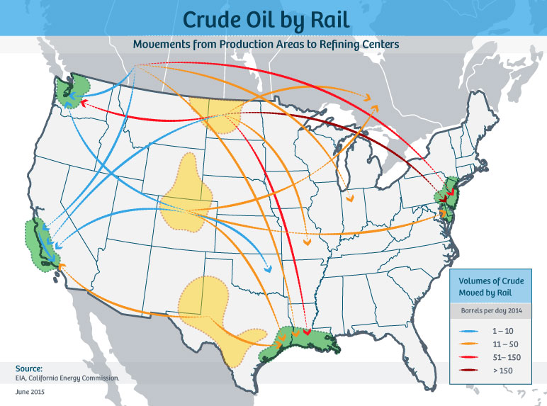 Crude oil by rail moves from production areas to refining centers
